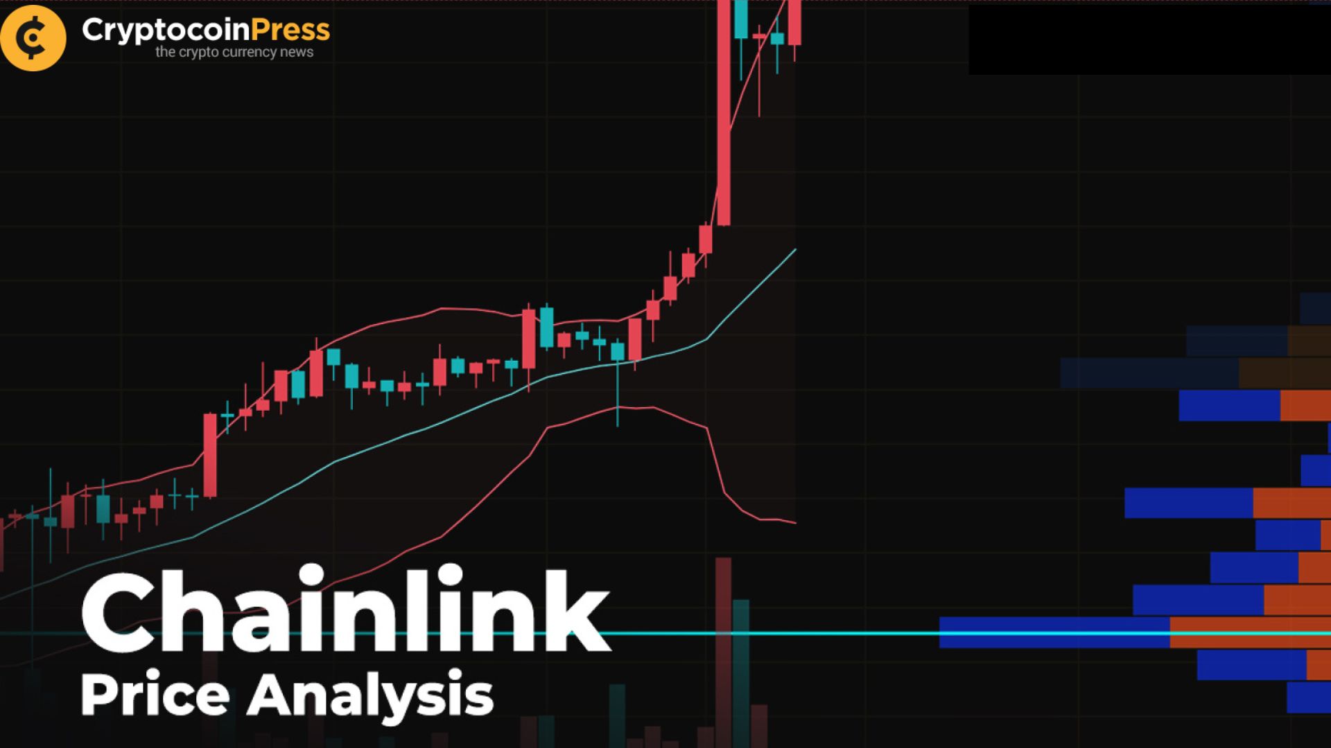 Chainlink price analysis