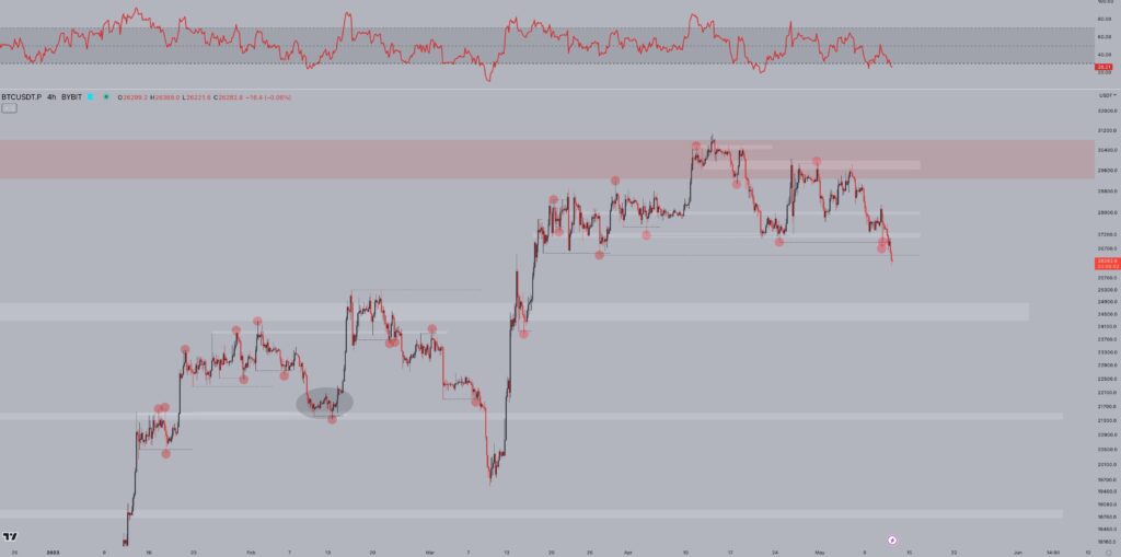 BTC Price Change Analysis