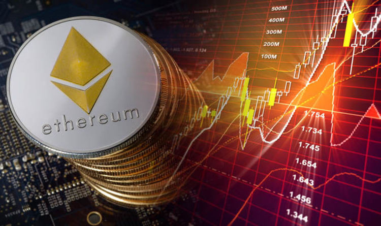 Ethereum Market Movement