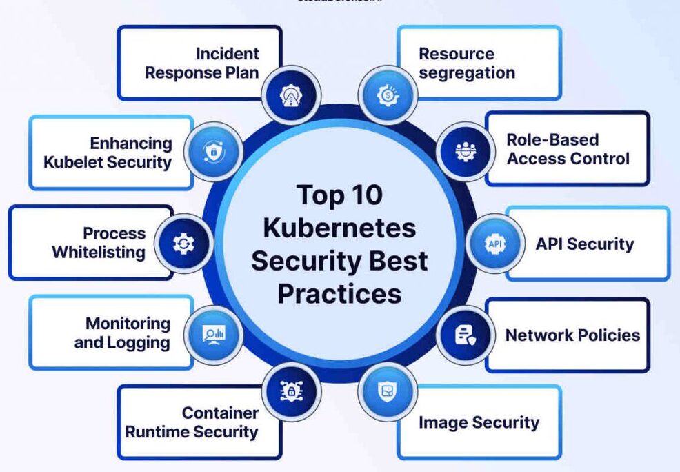 Essential Security Best Practices