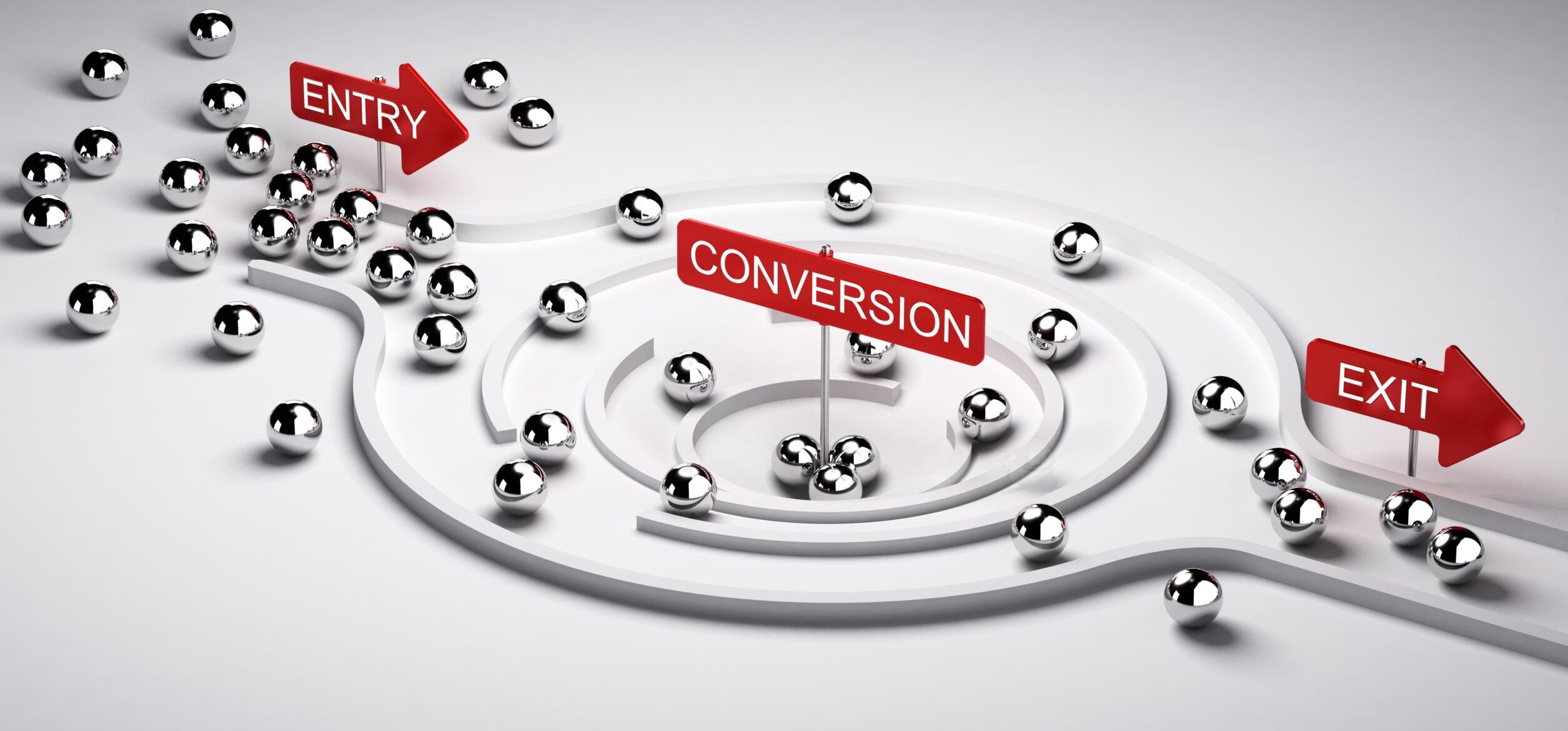 Entry and Exit Strategy Optimization